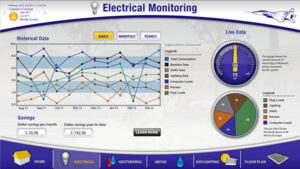 Electrical Monitoring screen